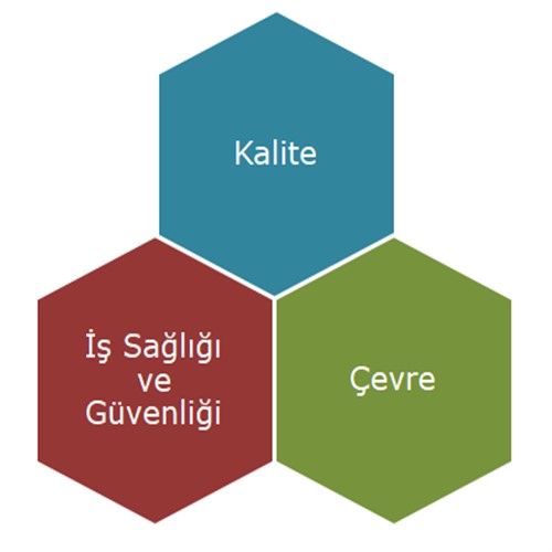 Entegre Yönetim Sistemi Politikamız